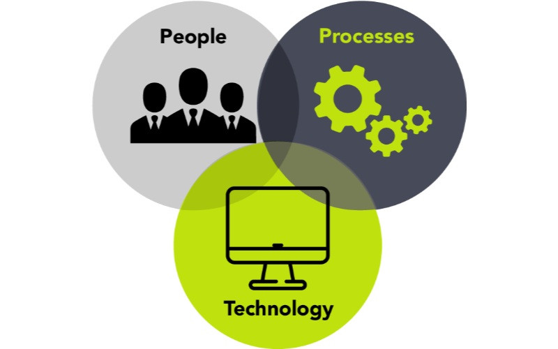 Cyber Security Services